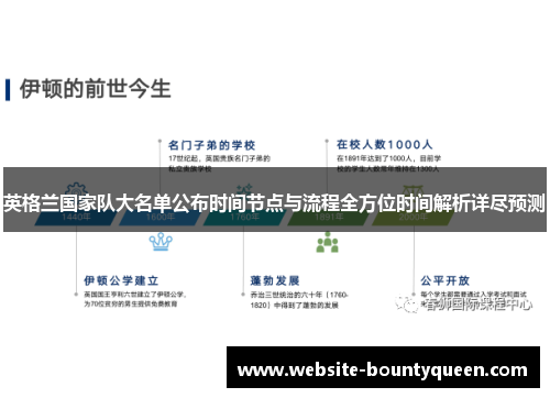 英格兰国家队大名单公布时间节点与流程全方位时间解析详尽预测
