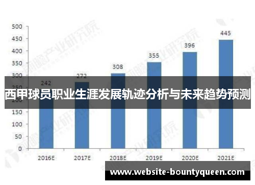 西甲球员职业生涯发展轨迹分析与未来趋势预测