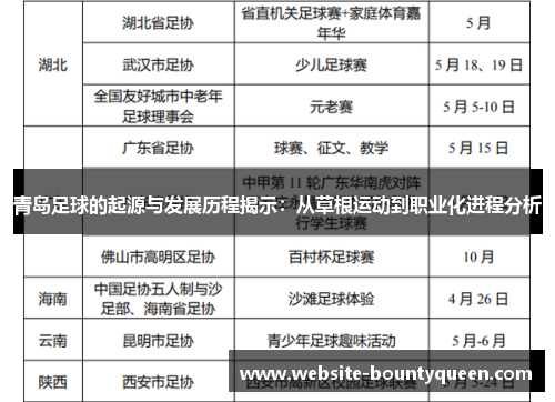 青岛足球的起源与发展历程揭示:从草根运动到职业化进程分析 青岛足球的起源与发展历程揭示:从草根运动到职业化进程分析