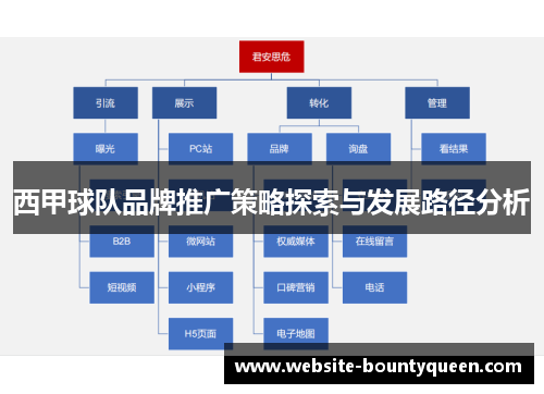 西甲球队品牌推广策略探索与发展路径分析