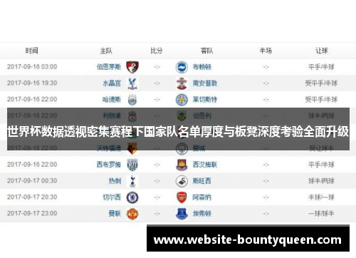 世界杯数据透视密集赛程下国家队名单厚度与板凳深度考验全面升级