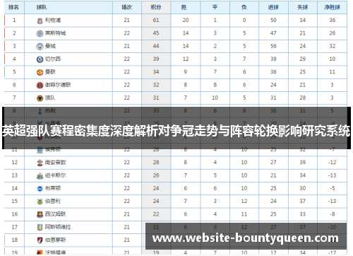 英超强队赛程密集度深度解析对争冠走势与阵容轮换影响研究系统 英超强队赛程密集度深度解析对争冠走势与阵容轮换影响研究系统