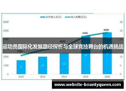 运动员国际化发展路径探析与全球竞技舞台的机遇挑战