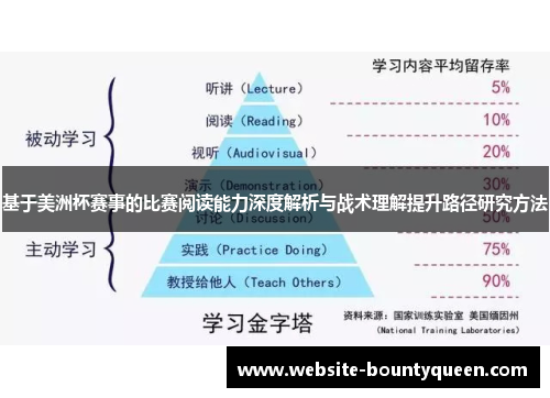基于美洲杯赛事的比赛阅读能力深度解析与战术理解提升路径研究方法 基于美洲杯赛事的比赛阅读能力深度解析与战术理解提升路径研究方法
