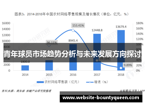 青年球员市场趋势分析与未来发展方向探讨